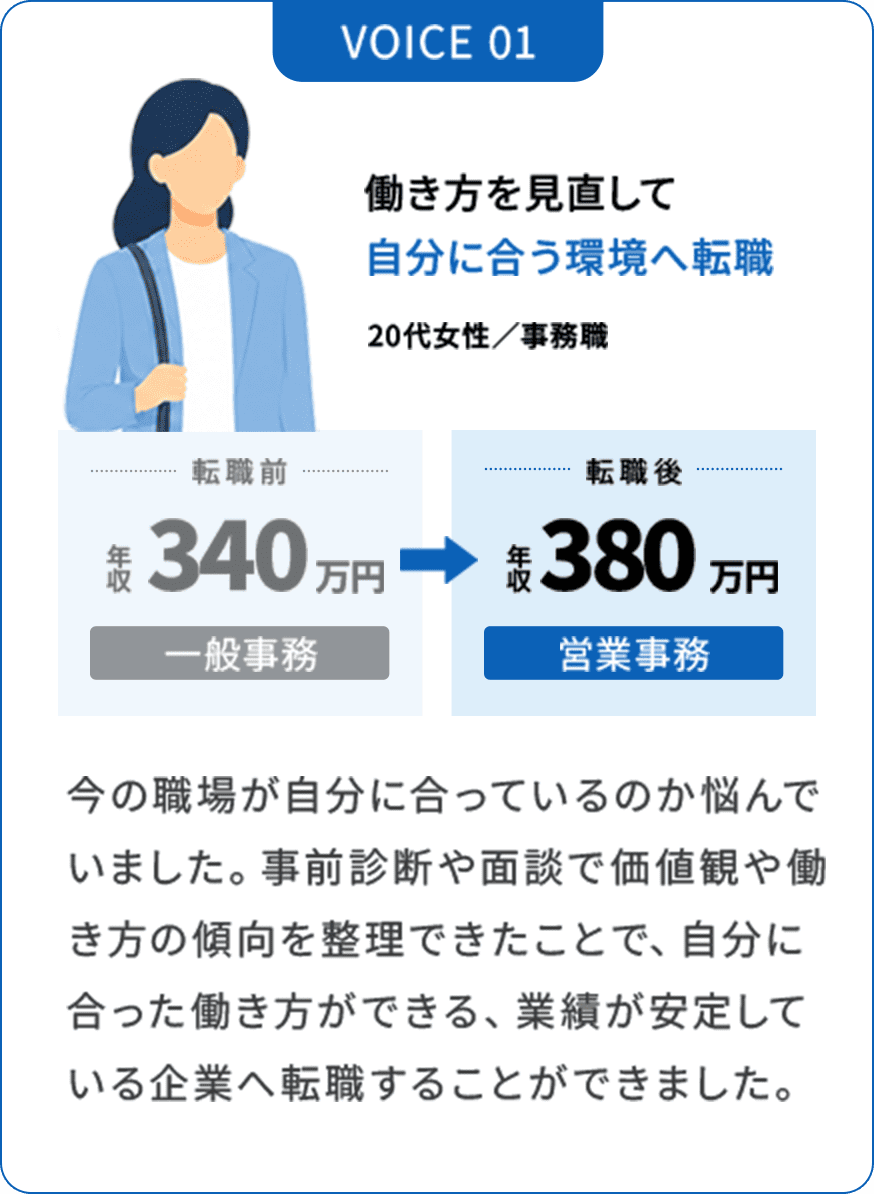 VOICE01 働き方を見直して自分に合う環境へ転職