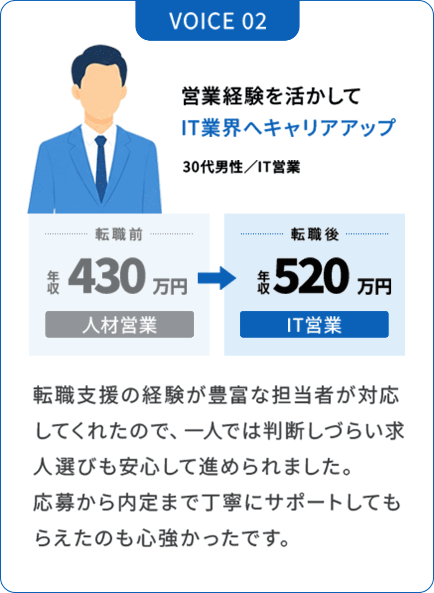 VOICE02 営業経験を活かしてIT業界へキャリアアップ