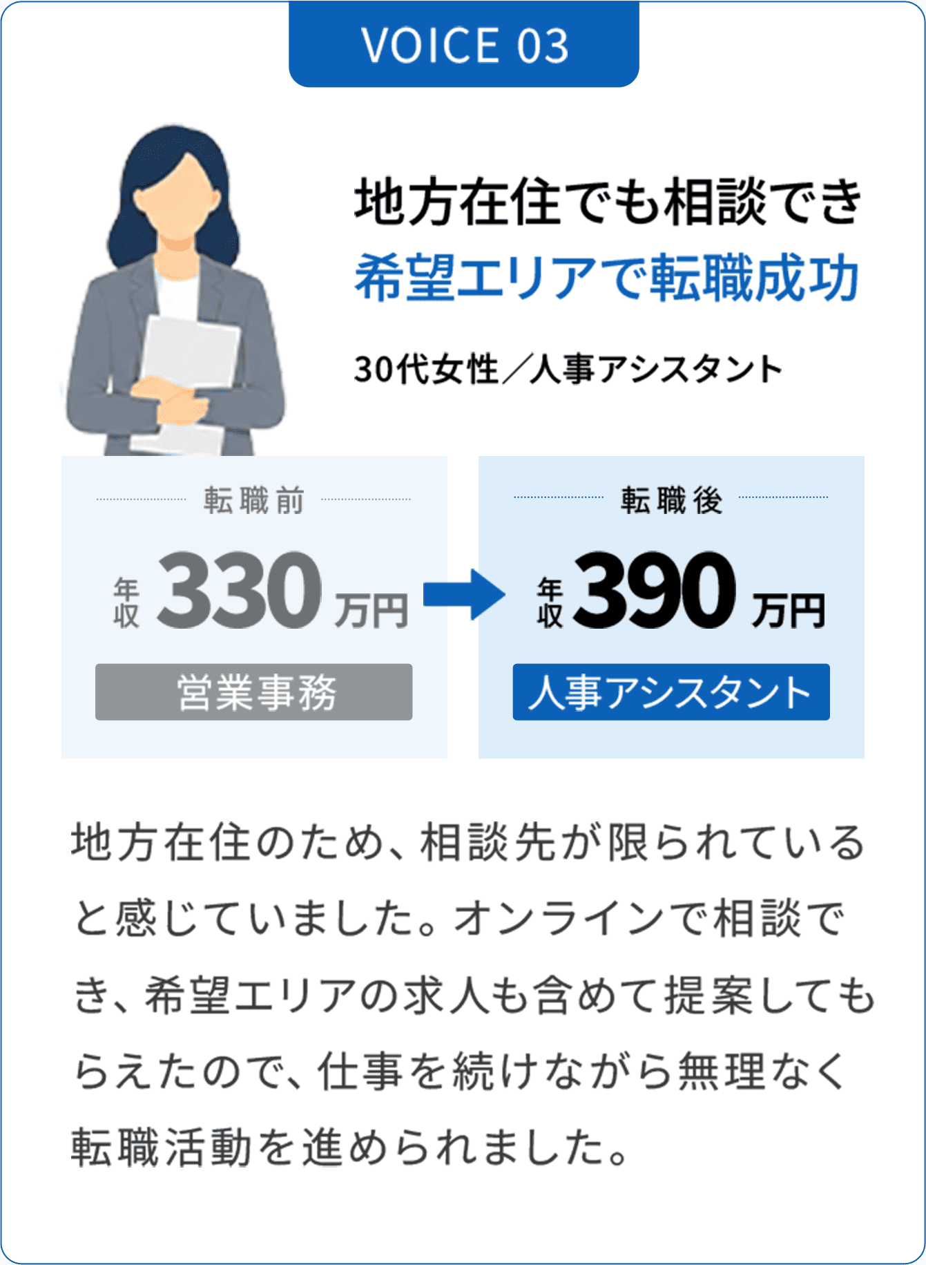 VOICE03 地方在住でも相談でき希望エリアで転職成功