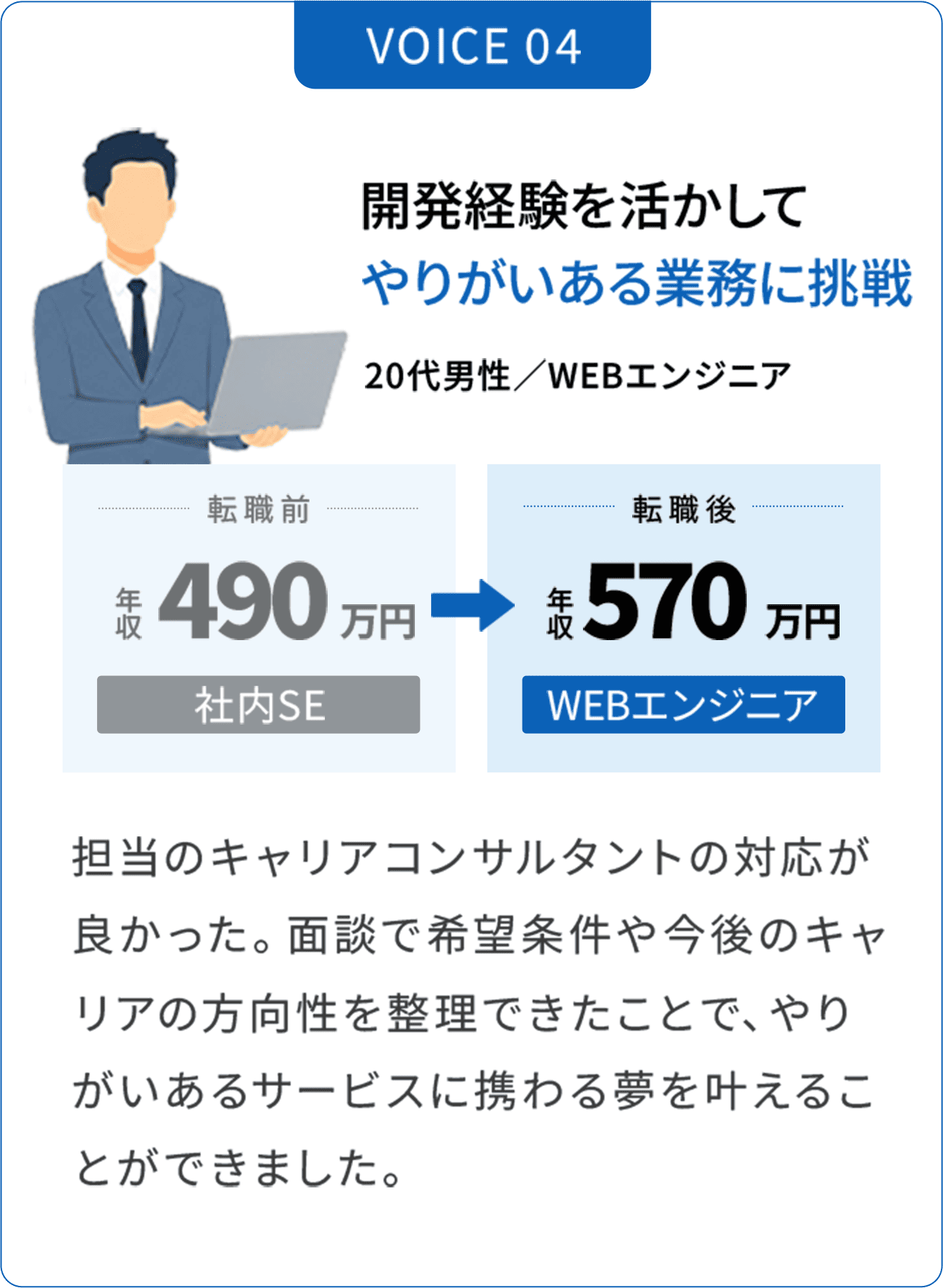 VOICE04 開発経験を活かしてやりがいある業務に挑戦